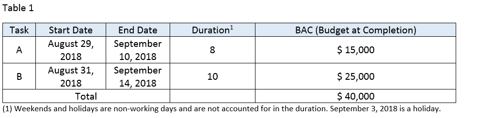 Table 1 - RH - PM Blog Part 2