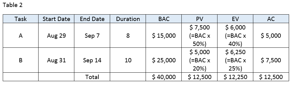 Table 2 - RH - PM Blog Part 2