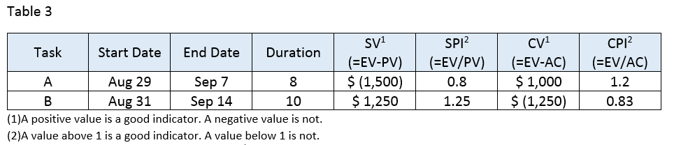 Table 3 - RH - PM Blog Part 2