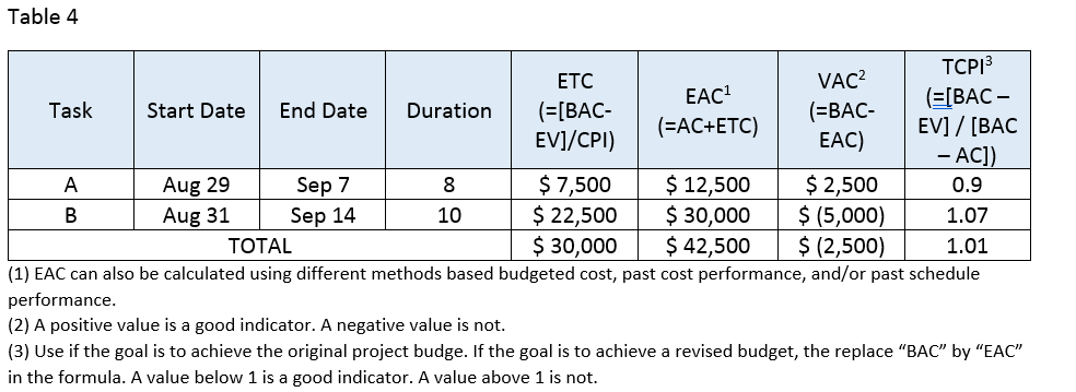 Table 4 - RH - PM Blog Part 2